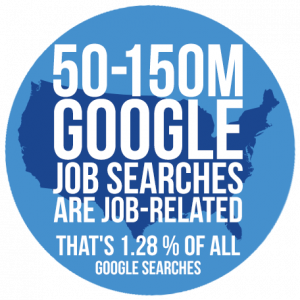 Job related Google Searches