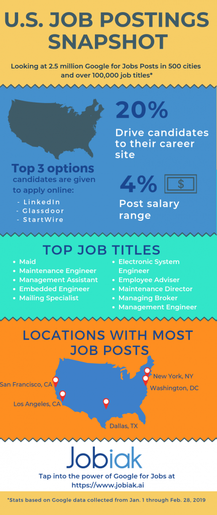 Statistics for recruiters: U.S. Job posting snapshot based on Google for Jobs data