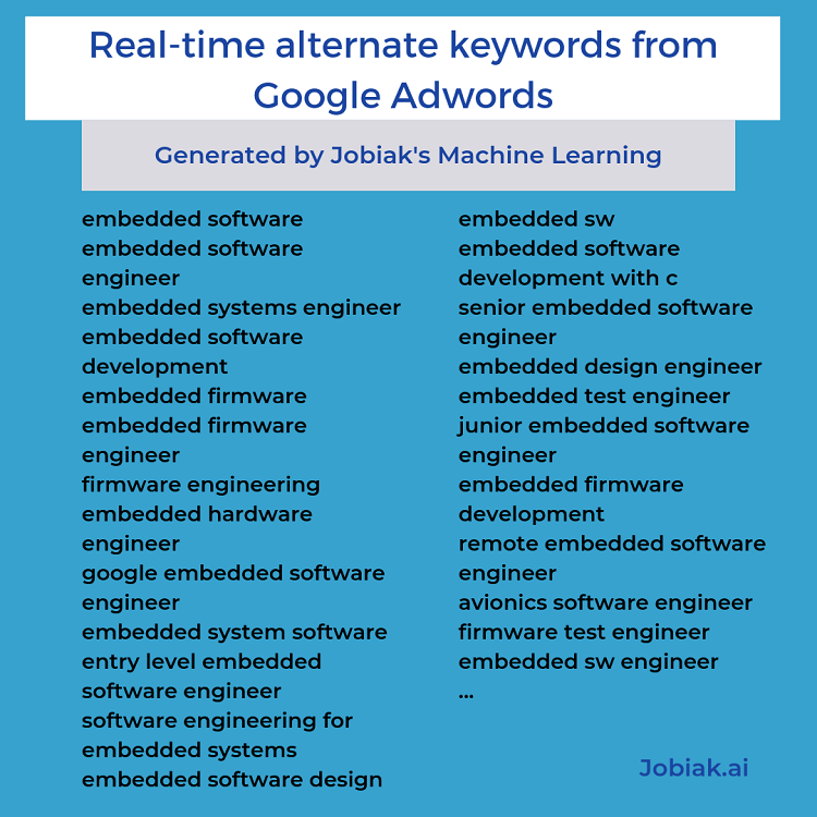 Optimize your job advertisements base on up-to-date keywords based on Google Adwords