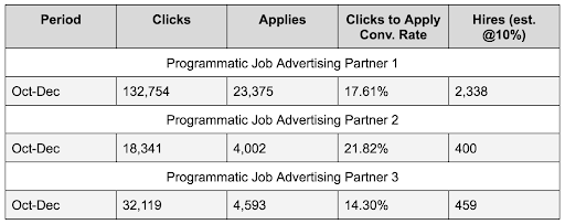 , Jobiak Revolutionizing Programmatic Job Advertising